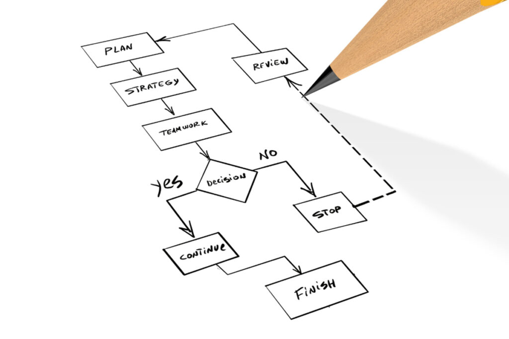 Compliance Is Good …but strong Systems and Processes Are What Really Make a Business Work