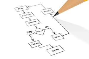 Compliance Is Good …but strong Systems and Processes Are What Really Make a Business Work